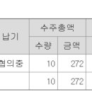 주식회사 파미오 이미지
