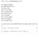 11년만에 연간누계매출 1위를 빼앗긴 원피스 이미지