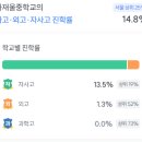 서울북가좌초등학교 이미지