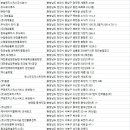 (주)하나로티앤에스 - 10253 | (주)하나로티앤에스