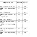 비행기 탑승시 배터리(스마트가방) 처리 기준 이미지