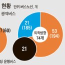 강남대로 이미지