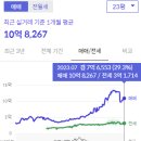 성산빌딩 이미지