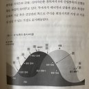 [거시경제 기초체력] 거시경제 공부하는 방법과 기본 내용 정리, 역사는 되풀이된다! 과거 성공 투자자...