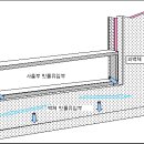 노출창틀 합지판 벽체 누수부분 방수 이미지