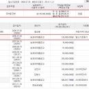 석호해와루아파트 이미지