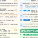 통일동물병원 이미지