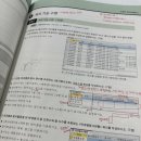 컴퓨터활용능력1급 독학 공부방법 합격 후기(+인강)