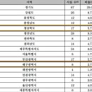 왕피천공원사업소 이미지
