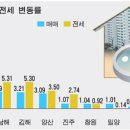 도내 아파트값 가장 많이 오른 지역은 '사천' 이미지