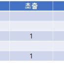 직업상담사 문제풀이 - 직업정보론 이미지