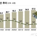 롯데미쓰이화학(주) | 머니경제 0811