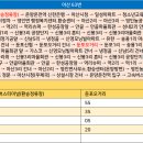 시외버스터미널 온양농협 앞 이미지
