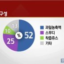 (주)흥국에프엔비 이미지