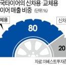 흥국타이어 이미지