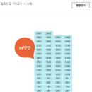 반도보라공인중개사사무소 | 경기도 의왕시 내손동 반도보라빌리지2단지아파트 경매