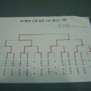 오량실내테니스장 이미지