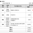 케이씨씨오토주