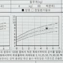 울산아이가정의학과의원 네이버블로그