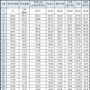 원노형마을 (노형오거리/이마트방면) 티스토리