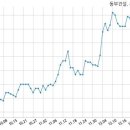 에스에이치건설(주) - 안동시 전거리3길 63-29 | 에스에이치건설(주)