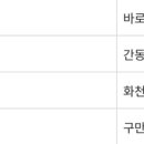 간동경로당 이미지