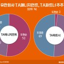 티에이매니지먼트