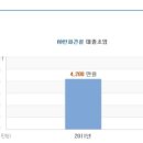 한화건설(주) - 13048 | 한화건설(주)