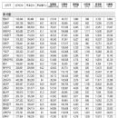 자유게시판에서 hyee님 글 퍼왔습니다...대선 전국 득표현황 이미지