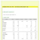 [2014년 11월 4일 화 - 증시데일리] 모닝증시핵심 매일체크 (미증시 마감 시황 / 전일증시 마감 시황 / 특징종목 / 시장추세 / 핵심이슈 등) 이미지