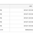 복드림로또판매점 이미지