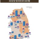 전국 외국인토지 보유 현황 이미지