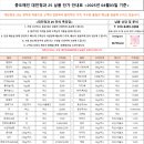 25번청과