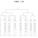 2007년 6월 3일 협의회장기 대진표 이미지