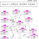 [공고] 2025학년도 공립 중등학교 교사 임용후보자 선정경쟁시험사전예고(영어과) 이미지