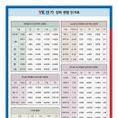 (주)와이케이시스템 이미지
