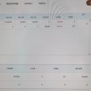 뱅크PC | 밀린 공모주 매도 후기 (케이뱅크, 엑스비스, 카나프테라퓨픽스 )