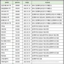 위니아뉴온 이미지