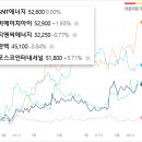 파트너지엔씨