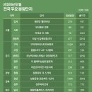 방화동e-편한세상(아) 이미지