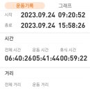 대곡해안길~달천길 이미지