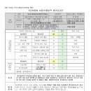 기존사업자(승강기 미디어보드) 수행실적 평가표(안) 이미지