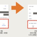 글쓰기 수익화, 블로그 초보도 월 50만원은 가능했던 이유.