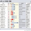 음성금석LH아파트 이미지