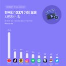밈커머스