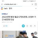 2022년엔 병장 월급 67만6천원..文정부 기간 46만원 인상 이미지