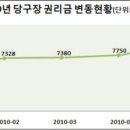 연초당구장 이미지