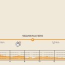 성서제방도로 이미지