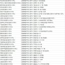 남원주두산위브공인중개사사무소 이미지