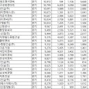 상신이앤씨